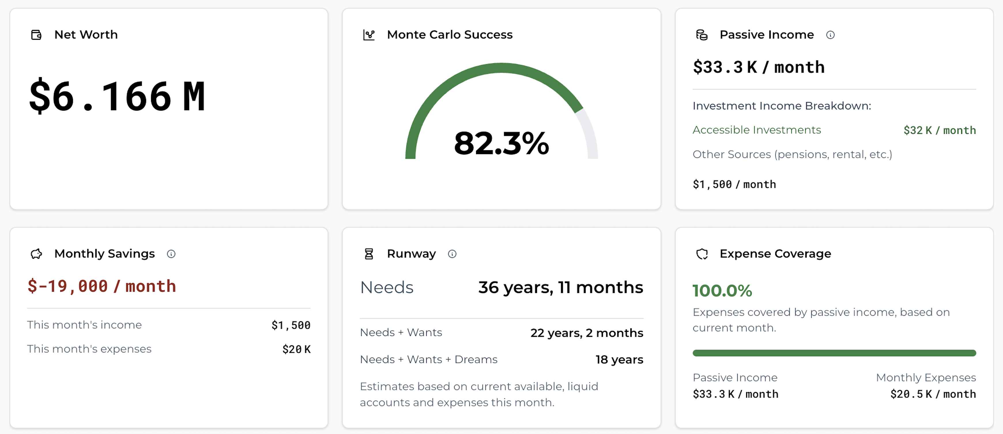 Investment tracking dashboard