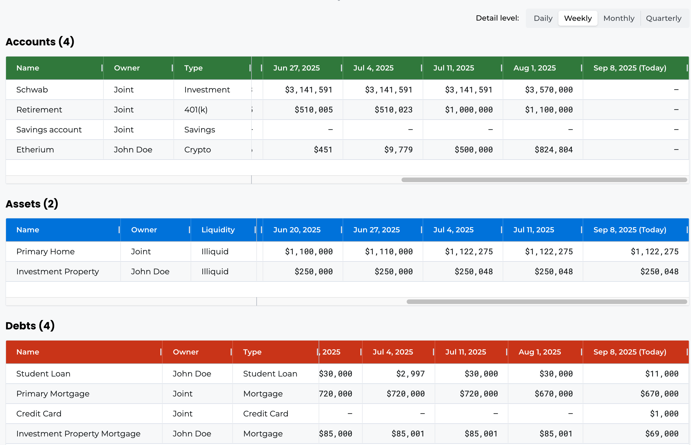 Goal setting and progress visualization